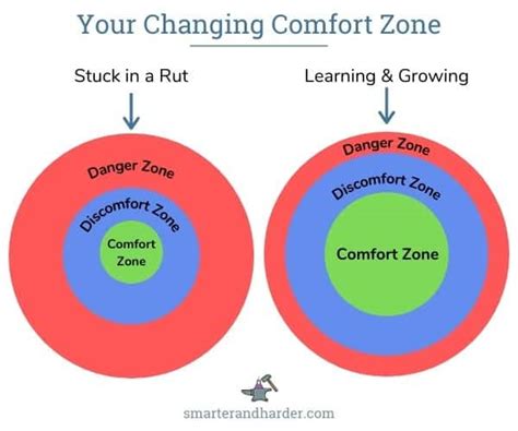 The Discomfort Zone And What It Means For Your Health And Happiness