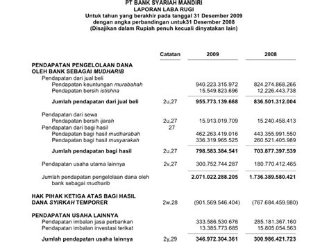 Laporan keuangan adalah hasil akhir proses pencatatan yang terdiri dari berbagai transaksi keuangan dalam periode waktu tertentu. Pengenalan Laporan Keuangan Perbankan | Gunadarma University