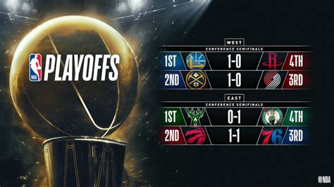 Sixteen games, 12 playoff spots, one sunday. Playoffs NBA Finales 2019: Así está el cuadro en las Semifinales de Conferencia de los 'playoffs ...