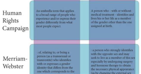 Lgbtq Terms And Definitions Transgender V Transsexual