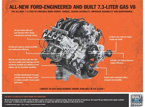 Ford 73l V8 Engine Specs Detailed Muscle Cars And Trucks