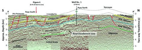 A Migrated 2d Seismic Reflection Profile Along The Pyay Taungdan
