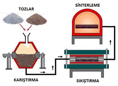 Toz Metalurjisi Nedir Metalurji Ve Malzeme M Hendisli I