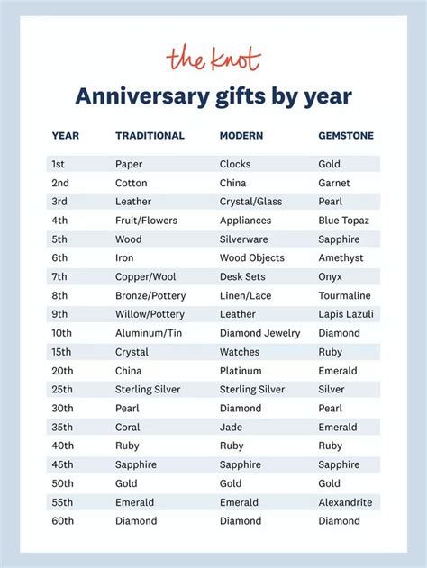 Your Guide To Traditional And Modern Wedding Anniversary Gifts