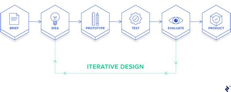 Data Driven And Generative Design An Overview Toptal
