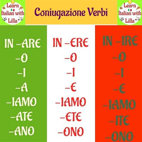 Italian Tenses P In English Words English Writing English Gambaran