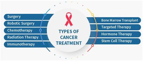 Cancer Treatment Cost In India