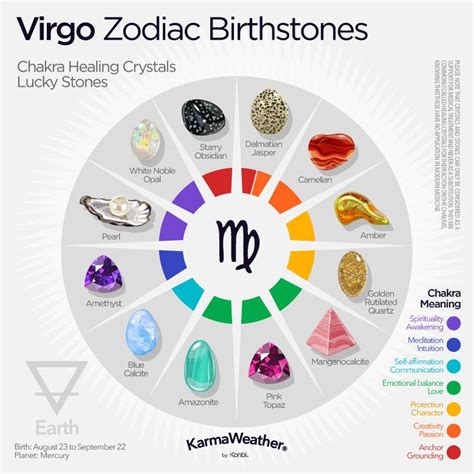 Zodiac Birthstones Lucky Stones For Zodiac Signs Feng Shui Virgo