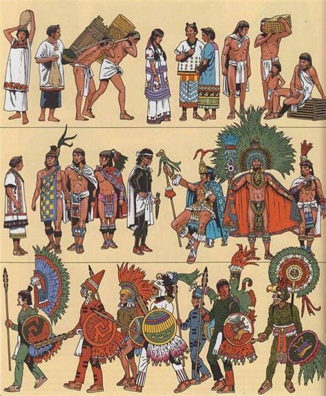 Neomexicanismos Photo Cultura Azteca Arte Azteca Guerrero Azteca