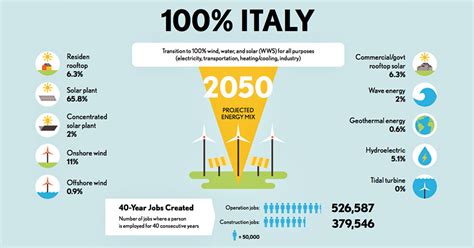 Entro Energia Elettrica E Da Fonti Rinnovabili Chi Ci Sta