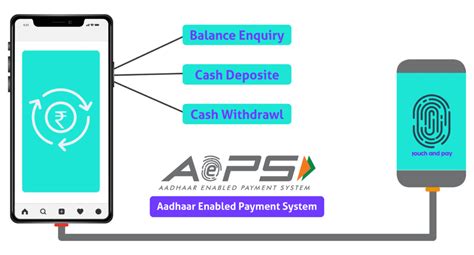 Aadhar Pay Aeps Indias No 1 Aeps Service Provider