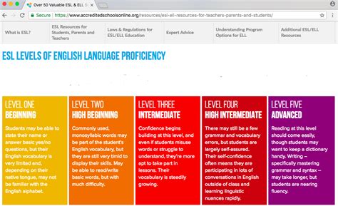Reflective Journey In The Pacific Esl Levels Of English