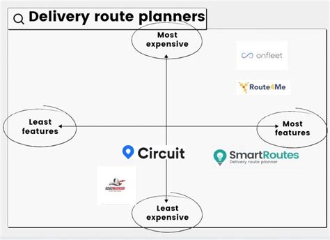 Delivery Route Planner Apps Smartroutes