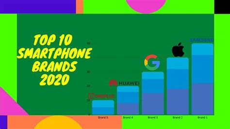 Top 10 Smartphone Brands 2020 Smartphone Best Smartphone 10 Things