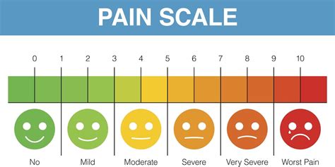 Free Printable Pain Scale Chart 1 10 Retpan