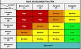 Photos of Risk Modeling Assessment And Management