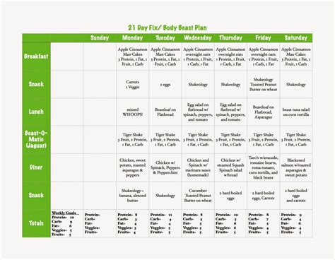 Meal Planing for the Night Shift (With images) | Plane ...