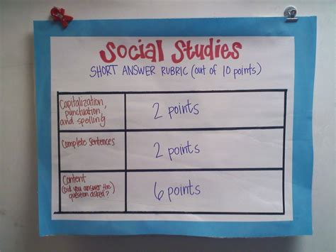 Elementary Social Studies Rubric 3rd Grade Student Friendly Writing