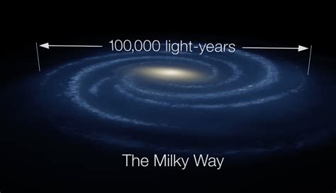 Our Milky Way Galaxy How Big Is Space Exoplanet Exploration