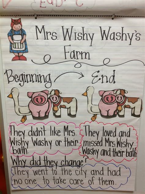 Image Result For Mrs Wishy Washys Farm Patterns Farm Theme Preschool