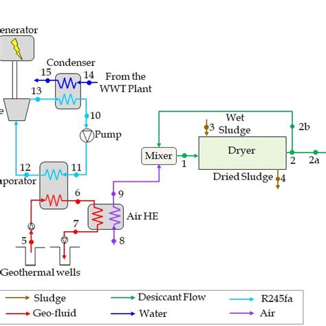 System Layouts Considered In This Work Download Scientific Diagram