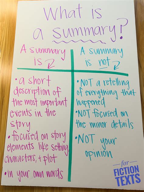 8 Strategies For Teaching Fiction Summary Writing Literacy In Focus