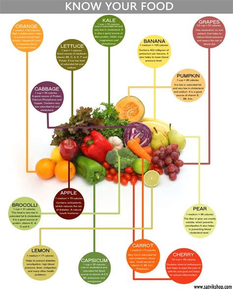 Pin On 5 Fruits And Veggies