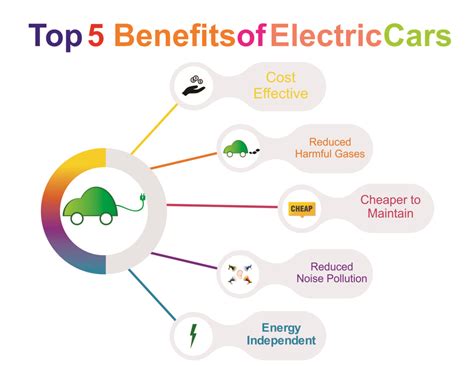 EV Charging Infrastructure Archives - Fleely