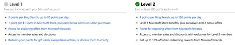 Join microsoft rewards and start giving with bing. Rewards Case Study: Microsoft Rewards