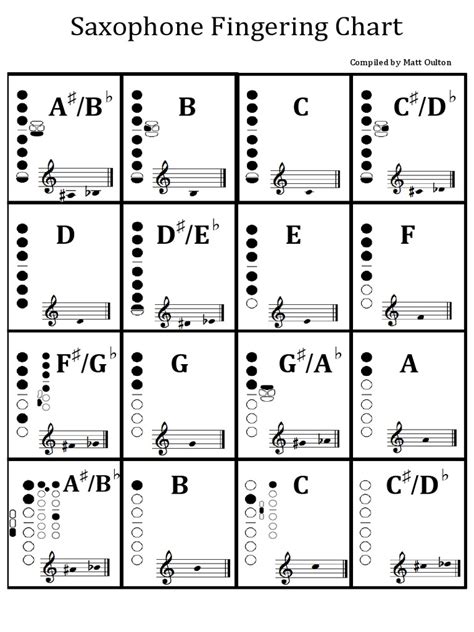 Alto Saxophone Finger Chart For Beginners Pdf