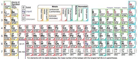 Modern Periodic Table With Names Of Elements Brokeasshome Com