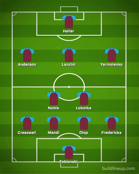 Gabriel jesus will lead the line for the visitors. West Ham transfer news: How Hammers may look on first day ...