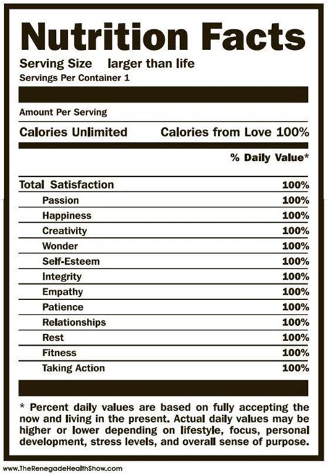 Blank Nutrition Facts Label Template Word Doc Qwlearn