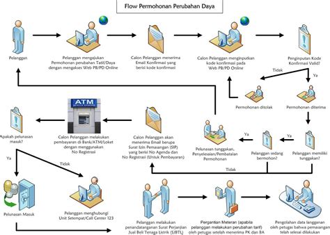 မြန္ျပည္နယ္ သတင္းစုံ mon state news. Surat Permohonan Pemasangan Listrik Baru Perusahaan ...