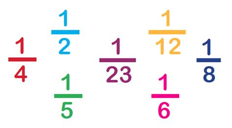 Unit Fractions Explained For Primary School Parents Theschoolrun