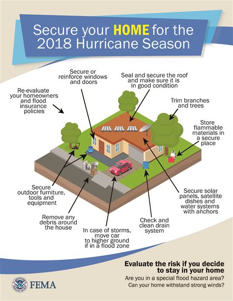2020 Hurricane Preparedness North Stonington Ct