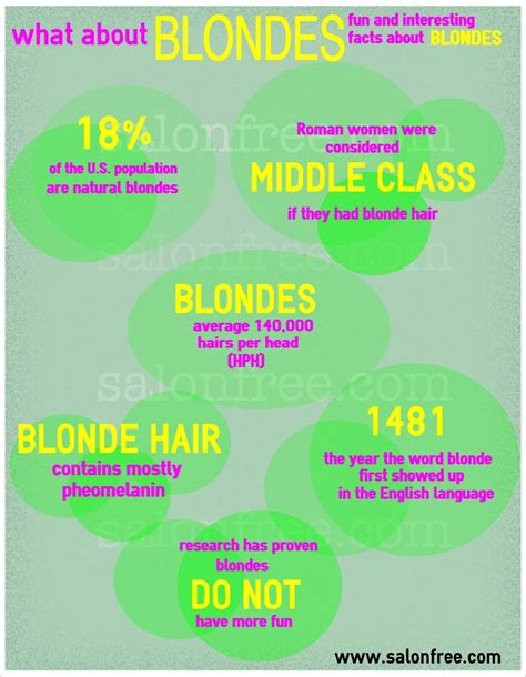 Fun Facts About Blonde Hair Salonfree Blondes Have More Fun Hair