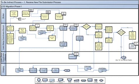 Flow Visio Using Data Diagram Phase Sdlc Analysis Samples DEE