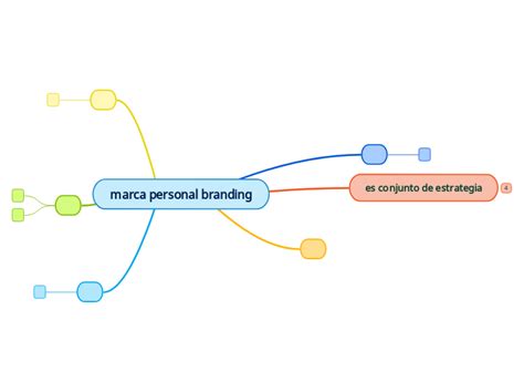 Marca Personal Branding Mind Map