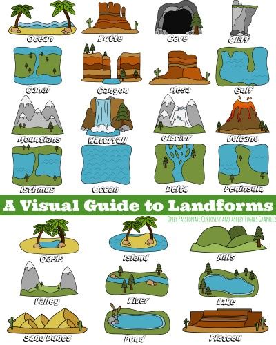Learning About Landforms Free Resources And Printables