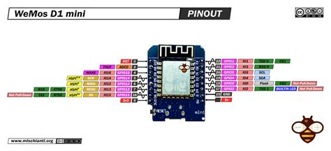 Wemos D1 Mini Pinout