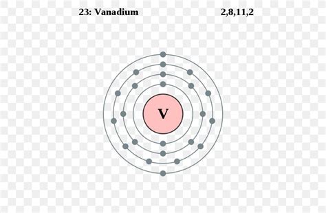 Full Electron Configuration Of Scandium