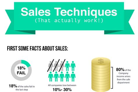10 Effective Selling Techniques That Work