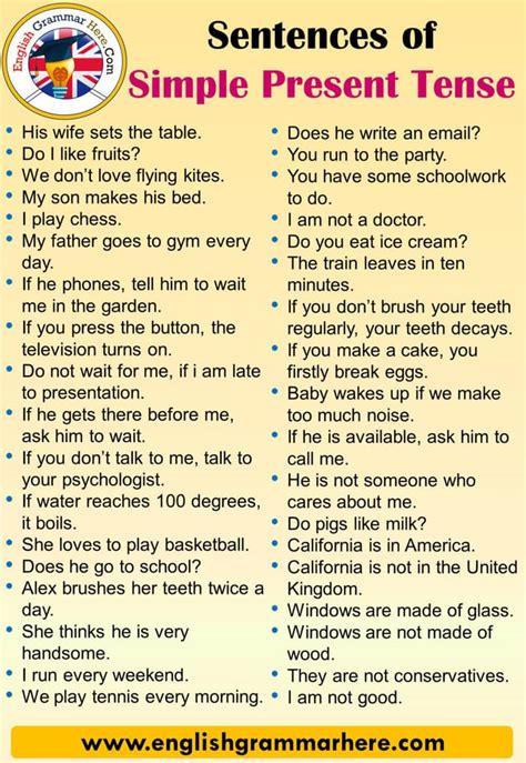 English Example Sentences Sentences Of Simple Present Tense When We Use The English Lang