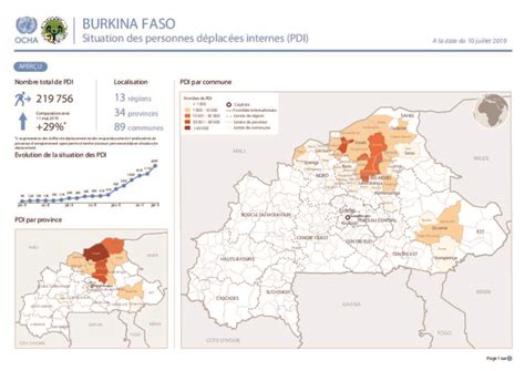 Document Burkina Fasosituation Sur Les Personnes Déplacées Internes