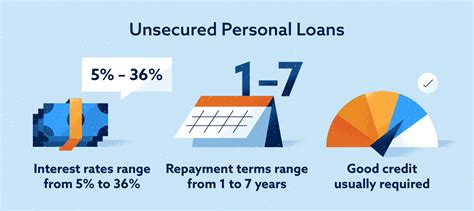 6 Types Of Personal Loans And How They Can Help You
