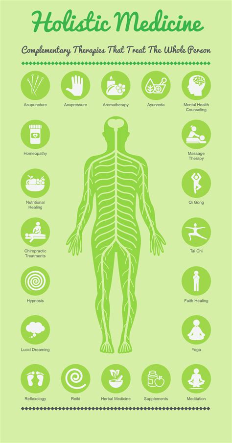 Holistic Therapies For The Whole Person Infographic Holistic Nursing Holistic Medicine