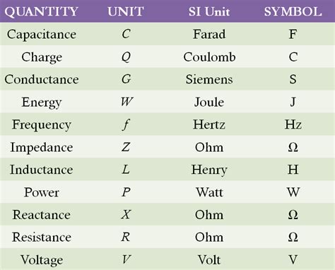 Electrical Units And Metric Prefixes Examples
