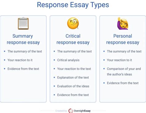 Reaction Paper Example Outline Tips And Response Essay Guide