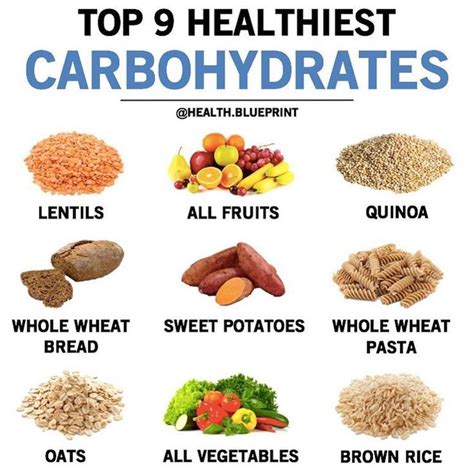 Top Healthiest Carbohydrates Carbohydrates Carbs Healthy